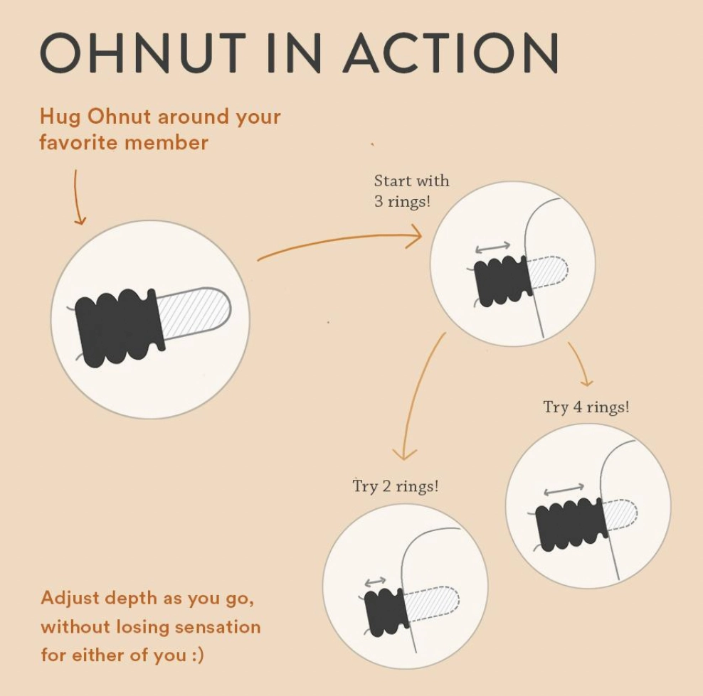 Ohnut Penetration Buffer Rings Green Wider